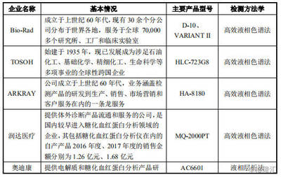 普門科技 臨床創面光子治療領域的先行者，助力醫療服務高質量發展